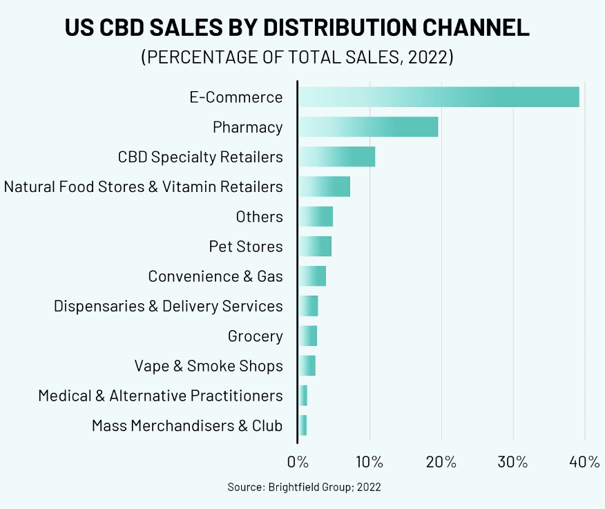 Top CBD Companies